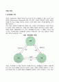 기업의 개념과 종류 국가경제와 기업 기업의 목적 2페이지
