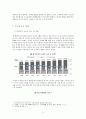 비정규직 근로자의 현황과 처우개선 문제 4페이지