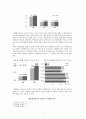 비정규직 근로자의 현황과 처우개선 문제 5페이지