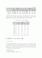 비정규직 근로자의 현황과 처우개선 문제 7페이지