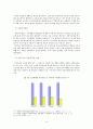 비정규직 근로자의 현황과 처우개선 문제 10페이지
