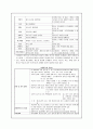 섬망 치매간호과정 (문헌고찰) 3페이지