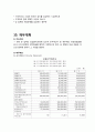 수면카페 창업 사업계획서 10페이지