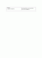 신생아중환자실 케이스 스터디 (RDS Respiratory distress syndrome 호흡곤란증후군 vlbw twin 비효율적 호흡양상 가스교환장애 기도흡인 위험성 감염위험성) 6페이지