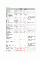 심근경색 케이스 (myocardial infarction 간호과정 케이스 스터디 CASE STUDY 심근경색) 4페이지