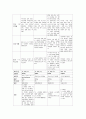 심근경색 케이스 (myocardial infarction 간호과정 케이스 스터디 CASE STUDY 심근경색) 7페이지