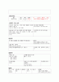 심근경색 케이스 (myocardial infarction 간호과정 케이스 스터디 CASE STUDY 심근경색) 11페이지