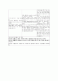 심근경색 케이스 (myocardial infarction 간호과정 케이스 스터디 CASE STUDY 심근경색) 23페이지
