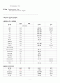 신장경색 케이스 (신장경색 신장경색 케이스 싱장경색 case 신장경색 간호과정) 7페이지