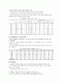 인구고령화의 전개와 외국의 대응사례 (지역사회 간호학 인구고령화 국가 외국 사례 고령인구 고령화 비교) 9페이지