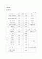 온라인 애완동물용품점 창업 계획서(사업계획서 창업 계획서 사업계획서 샘플) 10페이지