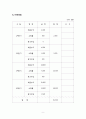 온라인 애완동물용품점 창업 계획서(사업계획서 창업 계획서 사업계획서 샘플) 11페이지