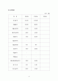 온라인 애완동물용품점 창업 계획서(사업계획서 창업 계획서 사업계획서 샘플) 12페이지