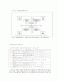 언론 보도의 정치적 편향성 연구 (조선일보와 한겨레 신문의 1면 분석을 중심으로) 4페이지