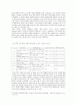언론 보도의 정치적 편향성 연구 (조선일보와 한겨레 신문의 1면 분석을 중심으로) 5페이지