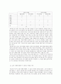 언론 보도의 정치적 편향성 연구 (조선일보와 한겨레 신문의 1면 분석을 중심으로) 10페이지