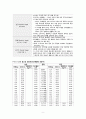 영아 성장발달 (생물학적 심리사회학적 성장발달 특징) 9페이지