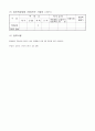 어플리케이션 디자이너 사업계획서 A+ (사업계획서 창업계획서 창업 아이디어) 15페이지