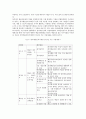 예술인의 안정적 창작활동을 위한 분배에 대한 사회적 정의(justice) 8페이지