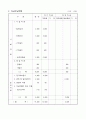 착즙주스 전문점 창업 계획서(사업계획서 창업 계획서 사업계획서 샘플) 15페이지