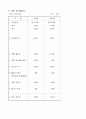 착즙주스 전문점 창업 계획서(사업계획서 창업 계획서 사업계획서 샘플) 18페이지