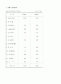 착즙주스 전문점 창업 계획서(사업계획서 창업 계획서 사업계획서 샘플) 20페이지
