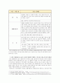 청년구직자의 대기업(삼성 현대자동차 SK) 취업 시 겪는 어려움과 완화방안 4페이지