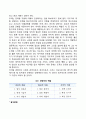 경영자의 역할(기업 경영자의 역할 이상적인 경영자상) 4페이지
