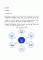 [조직행동론] 조직문화와 조직개발(조직문화의 정의와 구성요소 조직개발기법) 2페이지