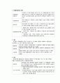 작업 환경 관리의 원리 (1 작업환경관리의 원리 2 대치 3 격리  4 환기 5 개인보호구) 2페이지