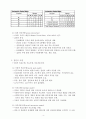 집단사회복지실천의 이해 (집단사회복지 사회복지 집단이론 집단 집단운영 사회복지) 4페이지