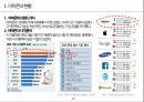 아마존 성공사례 분석 및 향후 전망 3페이지