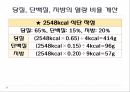 [ppt]식품영양학과학부레포트아랍환자 대상 식단작성다국적 메뉴플래닝 8페이지