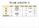 [ppt]식품영양학과학부레포트아랍환자 대상 식단작성다국적 메뉴플래닝 10페이지