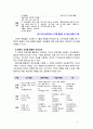[교육공학 2019] 교육공학에 대한 교육공학자들의 정의를 참고하여 자기 자신 나름대로의 교육공학에 대한 정의를 내리고 교육공학의 다섯 가지 주요 영역에 대해서 설명한 다음 각 9페이지