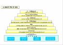 산업별 BSC 성과평가 시스템 구축 및 사례 10페이지