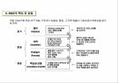 산업별 BSC 성과평가 시스템 구축 및 사례 13페이지