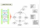 산업별 BSC 성과평가 시스템 구축 및 사례 14페이지