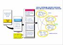산업별 BSC 성과평가 시스템 구축 및 사례 22페이지