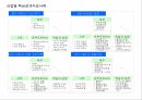 산업별 BSC 성과평가 시스템 구축 및 사례 23페이지