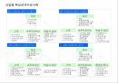 산업별 BSC 성과평가 시스템 구축 및 사례 25페이지
