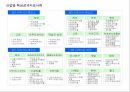 산업별 BSC 성과평가 시스템 구축 및 사례 26페이지