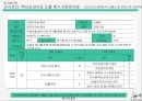 취미 온라인 네트워킹 싸이트어플 사업계획서 - 모바일 지식 네트워크 산업 46페이지