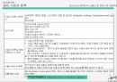 취미 온라인 네트워킹 싸이트어플 사업계획서 - 모바일 지식 네트워크 산업 48페이지