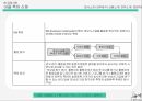 취미 온라인 네트워킹 싸이트어플 사업계획서 - 모바일 지식 네트워크 산업 49페이지