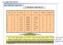 신상품 개발 기획 18페이지