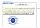 신상품 개발 기획 19페이지