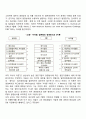 일본경영학의 발전 2페이지