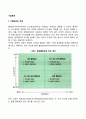 [기업환경] 기업환경의 개념과 유형(기업의 일반환경과 과업환경) 기업의 환경분석(SWOT분석) 2페이지