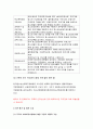 청소년복지론 2019)아동·청소년복지 실천현장 인터넷 방문보고서 작성 청소년복지론 중간과제물 레포트 해당 기관 혹은 단체의 인터넷 홈페이지를 방문하여 실천현장 방문보고서를 작성 6페이지